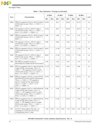 MPC860SRZQ66D4R2 Datasheet Page 18