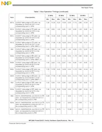 MPC860SRZQ66D4R2 Datasheet Page 19