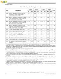 MPC860SRZQ66D4R2 Datasheet Page 20