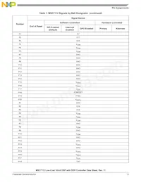 MSC7112VM1000 Datasheet Page 13