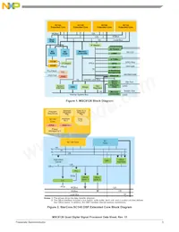 MSC8126TMP6400 Datasheet Pagina 3