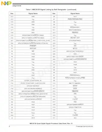 MSC8126TMP6400 Datasheet Pagina 8