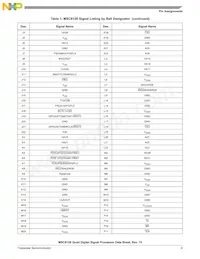 MSC8126TMP6400 Datasheet Pagina 9