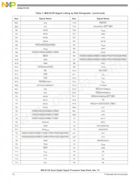 MSC8126TMP6400 Datasheet Pagina 10