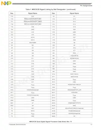 MSC8126TMP6400 Datasheet Pagina 11