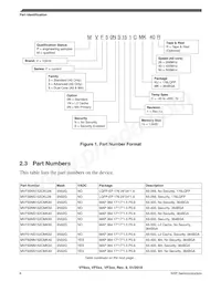 MVF61NN151CMK50 Datasheet Pagina 6