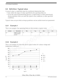 MVF61NN151CMK50 Datasheet Pagina 10