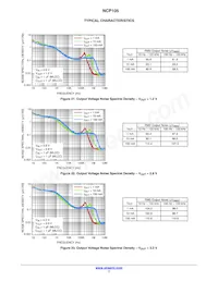 NCP105AMX345TCG Datasheet Pagina 7