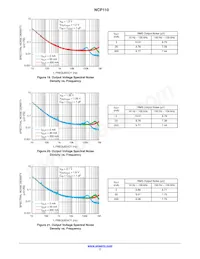 NCP110AMX085TBG Datasheet Page 7