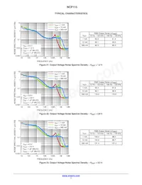 NCP115ASN120T2G Datasheet Pagina 7