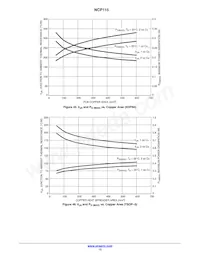 NCP115ASN120T2G Datasheet Pagina 13