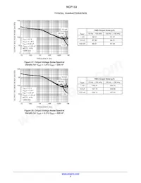 NCP153MX330180TCG Datasheet Pagina 9