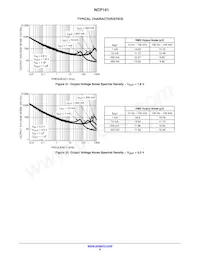 NCP161ASN250T1G Datasheet Page 9