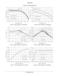 NCP785AH33T1G Datasheet Pagina 5