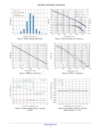 NCS2325DMR2G Datenblatt Seite 5