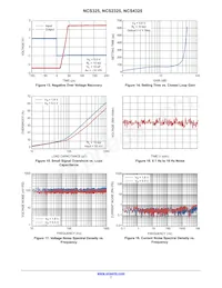 NCS2325DMR2G Datenblatt Seite 7