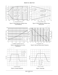 NCS7101SN2T1 Datasheet Pagina 5