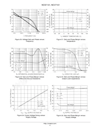 NCS7101SN2T1 Datenblatt Seite 8