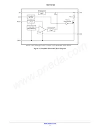 NCV8135BMTW040TBG Datasheet Pagina 2