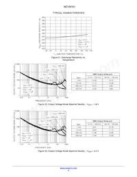 NCV8161BMX330TBG Datasheet Pagina 8