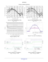 NCV8161BMX330TBG Datasheet Pagina 9