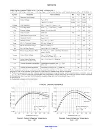 NCV8170BXV310T2G Datasheet Pagina 10