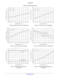 NCV8187AMT330TAG Datasheet Pagina 5