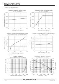 NJM2373AU-TE1# Datasheet Pagina 4