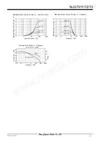 NJU7011F-TE1# Datenblatt Seite 5