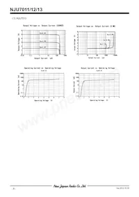 NJU7011F-TE1# Datenblatt Seite 8