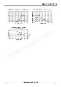 NJU7015D Datasheet Pagina 7