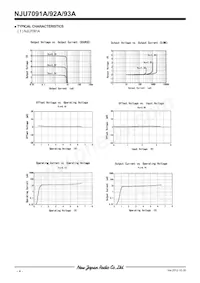 NJU7092AF-TE1 Datasheet Pagina 4