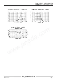 NJU7092AF-TE1 Datasheet Pagina 5