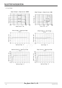 NJU7092AF-TE1 Datasheet Pagina 6