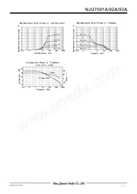 NJU7092AF-TE1 Datasheet Pagina 7