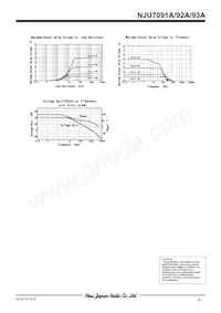 NJU7092AF-TE1 Datenblatt Seite 9