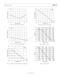 OP177GS-REEL Datasheet Pagina 7