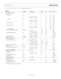 OP292GS-REEL Datasheet Pagina 5