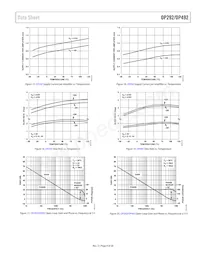 OP292GS-REEL Datasheet Pagina 9