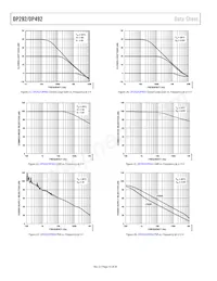 OP292GS-REEL Datasheet Pagina 10