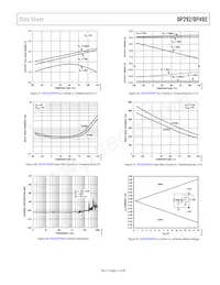 OP292GS-REEL Datasheet Pagina 11