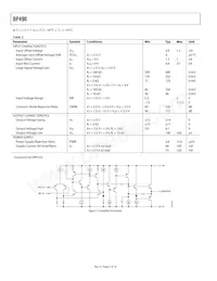 OP490GS-REEL Datasheet Pagina 4