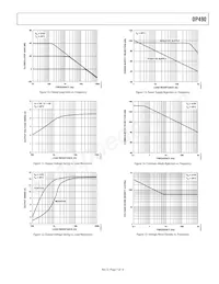 OP490GS-REEL Datasheet Pagina 7