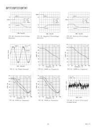 OP747ARU-REEL Datasheet Pagina 8