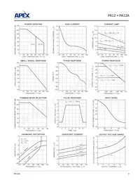 PA12A Datasheet Page 3