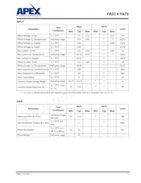 PA73M Datasheet Pagina 5