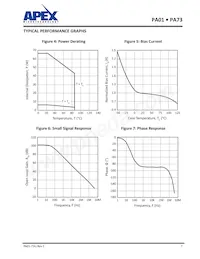 PA73M Datasheet Pagina 7