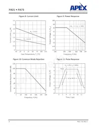 PA73M Datasheet Pagina 8