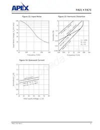 PA73M Datasheet Pagina 9