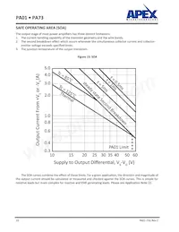 PA73M數據表 頁面 10